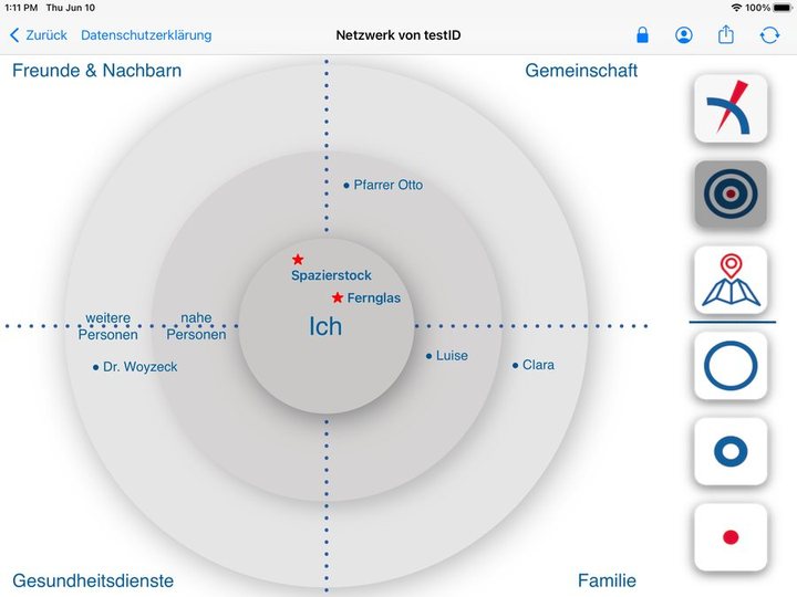 Netzwerkansicht in Mobil im Havelland: persönliche, soziale und regionale Ressourcen
